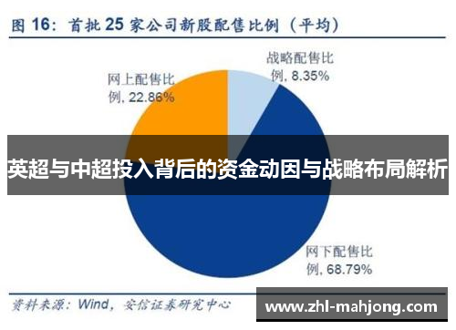 英超与中超投入背后的资金动因与战略布局解析