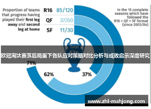欧冠淘汰赛落后局面下各队应对策略对比分析与成败启示深度研究