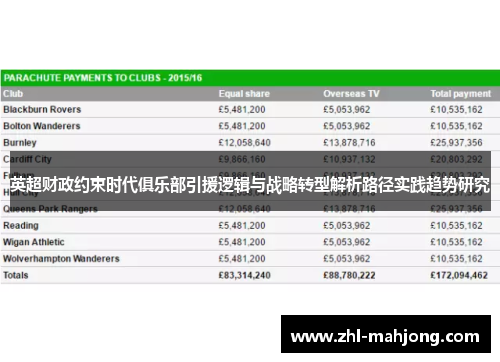 英超财政约束时代俱乐部引援逻辑与战略转型解析路径实践趋势研究