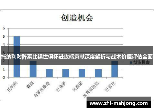 托纳利对阵莱比锡世俱杯进攻端贡献深度解析与战术价值评估全面