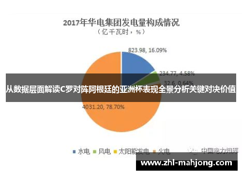 从数据层面解读C罗对阵阿根廷的亚洲杯表现全景分析关键对决价值