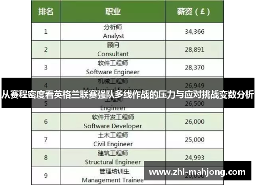 从赛程密度看英格兰联赛强队多线作战的压力与应对挑战变数分析