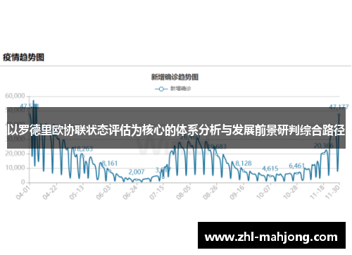 以罗德里欧协联状态评估为核心的体系分析与发展前景研判综合路径