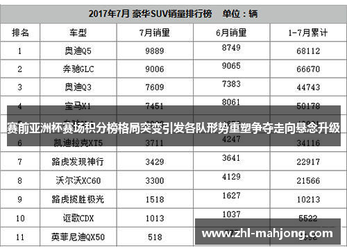 赛前亚洲杯赛场积分榜格局突变引发各队形势重塑争夺走向悬念升级