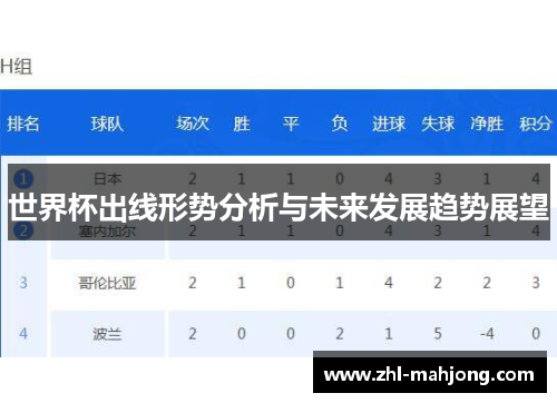 世界杯出线形势分析与未来发展趋势展望